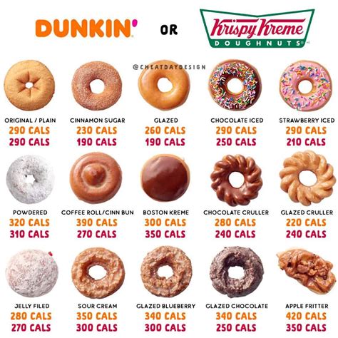 Krispy Kreme Glazed Donut Nutrition Facts | Blog Dandk