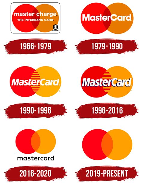 Mastercard Logo