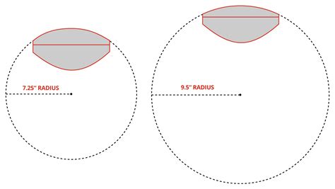 Fretboard Radius Chart - Minga