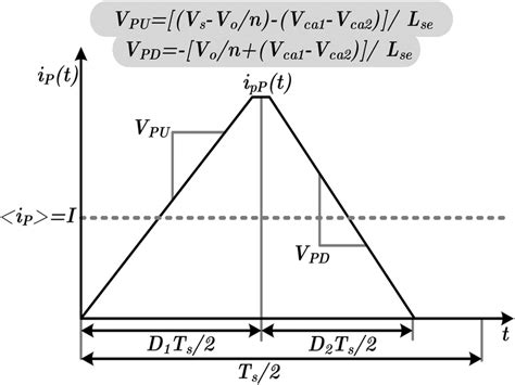 Series inductor current waveform for DCM | Download Scientific Diagram