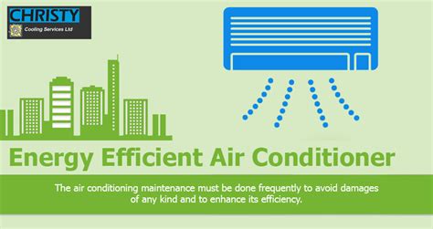 What to Look For In an Energy Efficient Air Conditioner | ChristyCooling