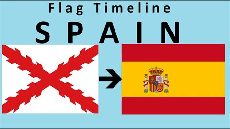 Old Spanish Flag