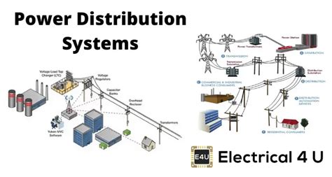 Radial And Ring Main Power Distribution Systems: What Are They? | Electrical4U