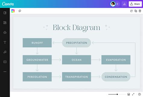 Editor de Diagrama de Blocos | Canva