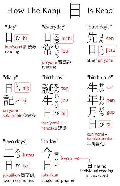 Kanji Read Different Ways | Japanese with Anime