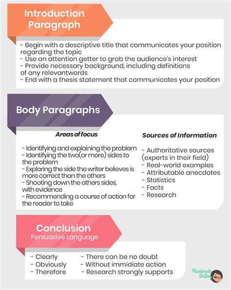 Argumentative Essay: Topics, Outline and Writing Tips | HandMadeWriting