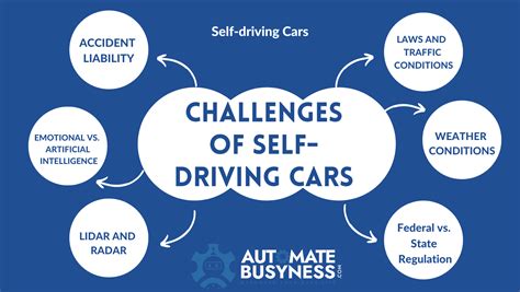 6 Challenges and benefits of self-driving cars