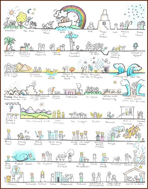 Old Testament Prophets Timeline Lds - Timeline : Resume Template Collections #4DA5pELBm9