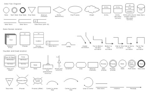 Database Diagram Symbols Flowchart Dfd Symbolen Meanings Flowcharts ...