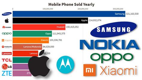 Best Phone Brands 2024 - Cammy Odelia