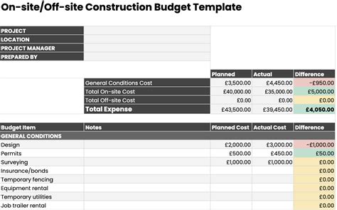 7 Free Construction Budget Templates [for Download]