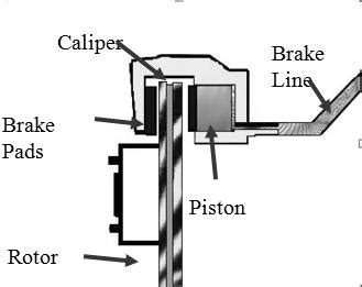 Explain the construction of ‘Disc brake’ with neat sketch. | Mechanical Engg Diploma TOPICWISE ...