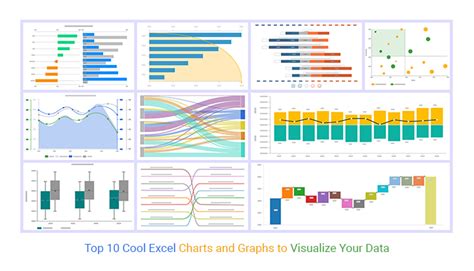 excel graph chart Excel trendline does not match data