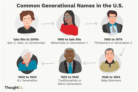 Every Generation In Order: Understanding The Timeline Of Humanity