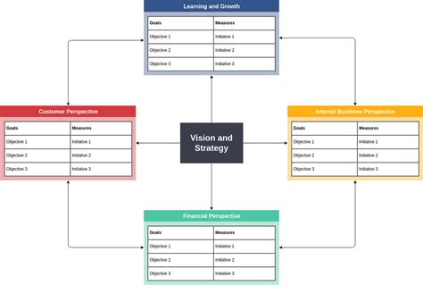 Basic Balanced Scorecard Template Balanced Scorecard Template - Riset