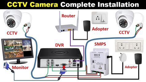 Cctv Camera System Installation