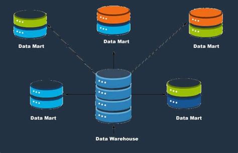 6 Steps to creating your own data warehouse | by Leke Seweje | Medium