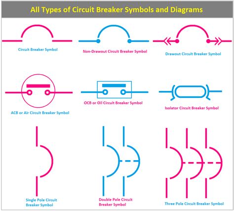 All Types of Circuit Breaker Symbols and Diagrams - ETechnoG