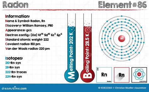 Radon Chemical Element Vector Illustration | CartoonDealer.com #83099036