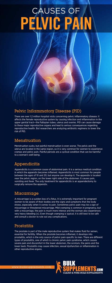 Chronic Pelvic Pain: Causes, Characteristics & Treatment