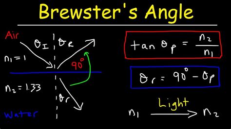 Critical Angle And Brewster Angle