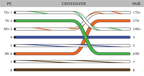 Ethernet Straight Through Cable Diagram