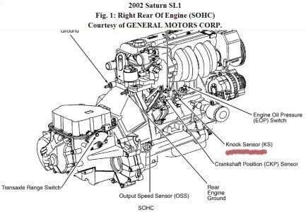 2002 Saturn SL1 ENGINE KNOCKS ON ACCELERATION: Engine Performance ...