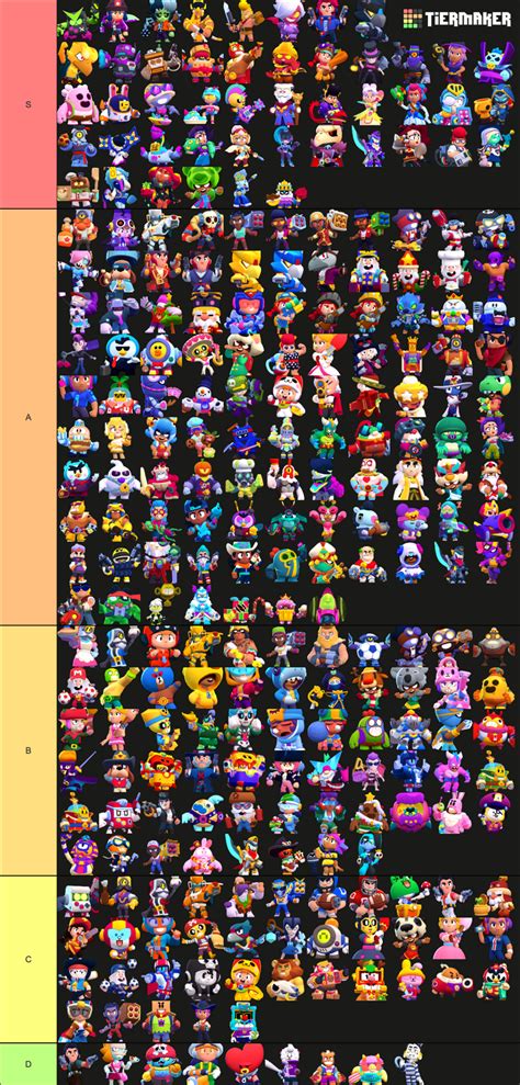 Brawl Stars skin tier list (my opinion) | Fandom