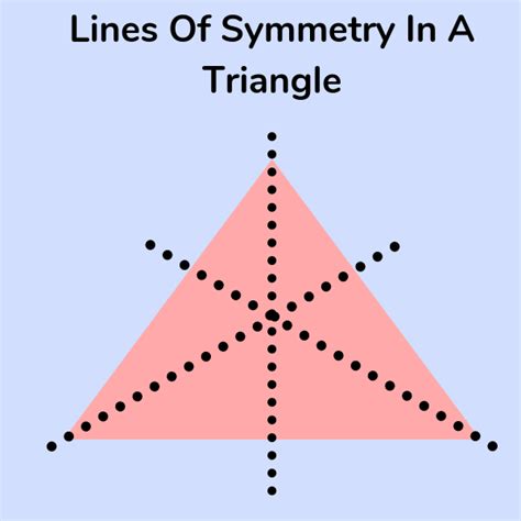 Equation Of Line Symmetry Triangle - Tessshebaylo