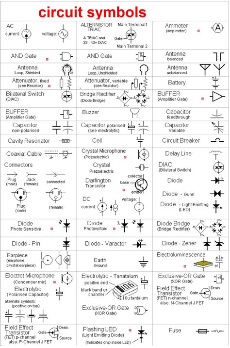 Electronic circuit, componnent data, lesson and etc….: circuit symbols