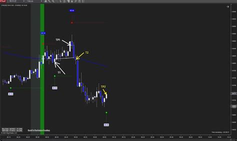 Dow Jones Industrial Average Futures - Back To The Future Trading