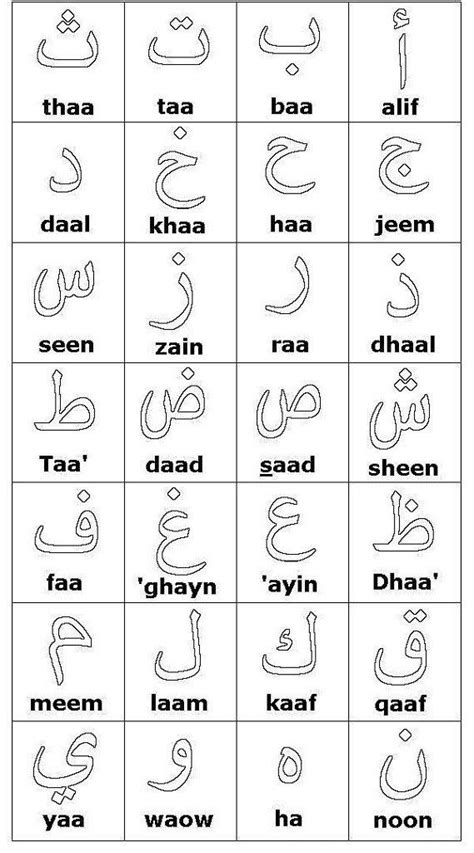 Arabic Alphabet Worksheet for Beginners Arabic Alphabet for Kids Printable | Abjad arab ...