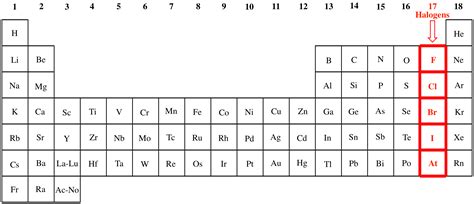 Periodic Table Jeopardy Template