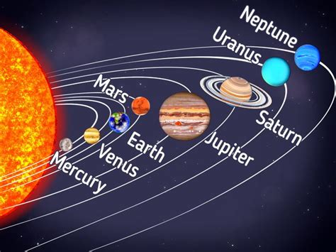 The Order of the Solar System Planets / 5-Minute Crafts