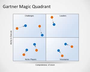 Quadrant Chart Template