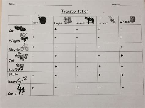 semantic feature analysis - transportation | Vocabulary strategies, Vocabulary programs, Speech ...