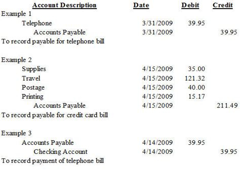 Accounts Payable | Nonprofit Accounting Basics