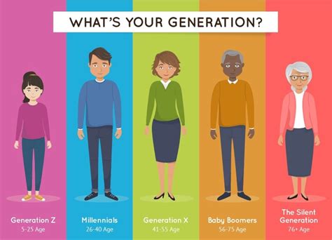 WHat generation are you a peoples thoughts on the generations