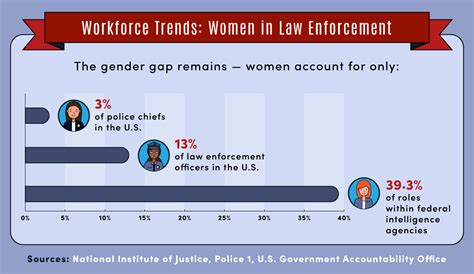 Women in Law Enforcement: History, Accomplishments, and Demand | Maryville Online