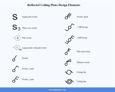 Electrical Symbols For Switches And Outlets