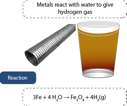 Give balanced chemical equation for the reaction of water with b Iron