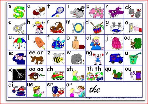 12 Jolly Phonics Group 1 S,A,T,P,I,N ideas | jolly phonics, phonics, phonics sounds