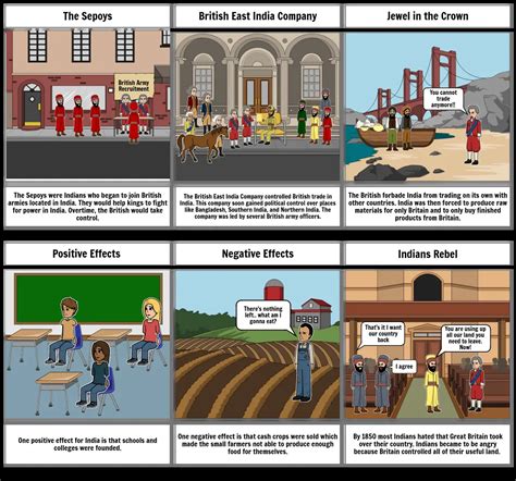 British Imperialism in India Storyboard by bb6829cc