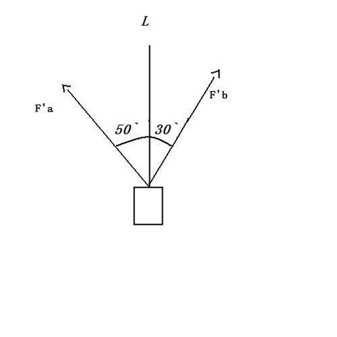 Force vectors | Physics Forums