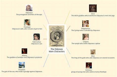 Unraveling The Epic Tale: Odyssey Summary and Analysis