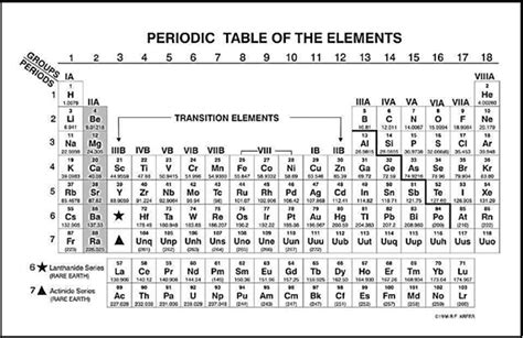 Mendeleev Periodic Table | Cabinets Matttroy