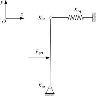 Diagram of lever subjected to the driving force | Download Scientific Diagram