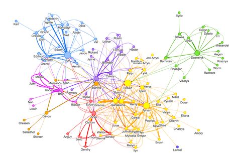 Social Network Graph Visualization