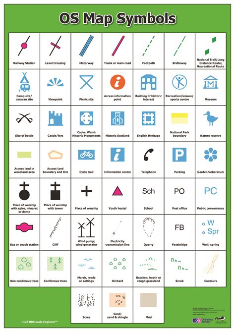 √ Os Map Numbers Uk