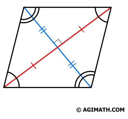 What is a Rhombus? - AGIMATH